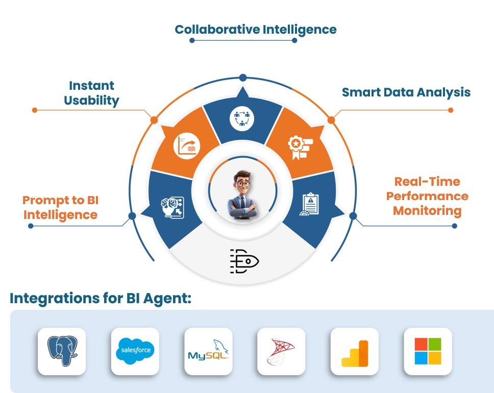 BI Agent Overview - Collaborative Intelligence, Smart Data Analysis