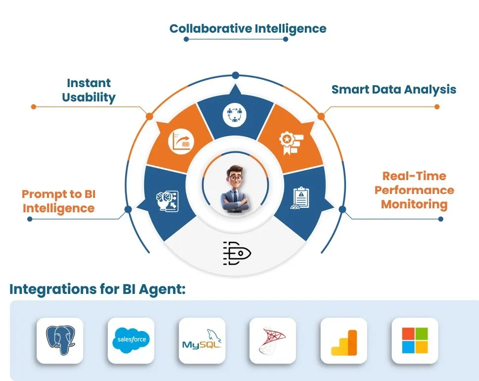 BI Agent Overview - Collaborative Intelligence, Smart Data Analysis