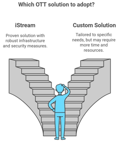 Technical Considerations for OTT 