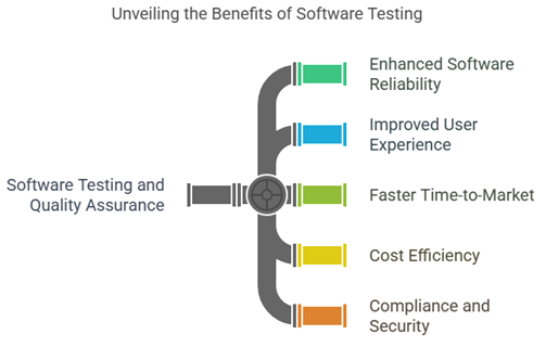 Quality Assurance in Business Success