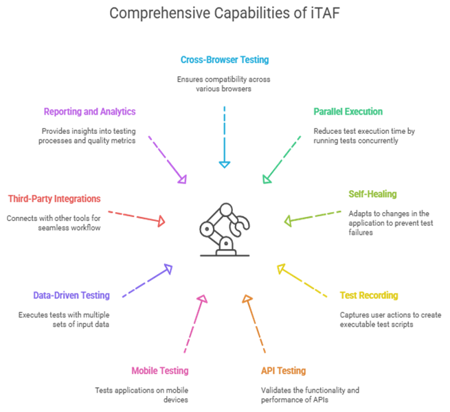Comprehensive Capabilities
