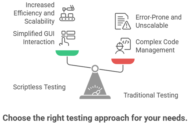 Scriptless Testing Automation Software