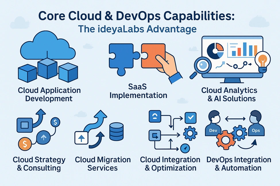 Core Cloud & DevOps Capabilities