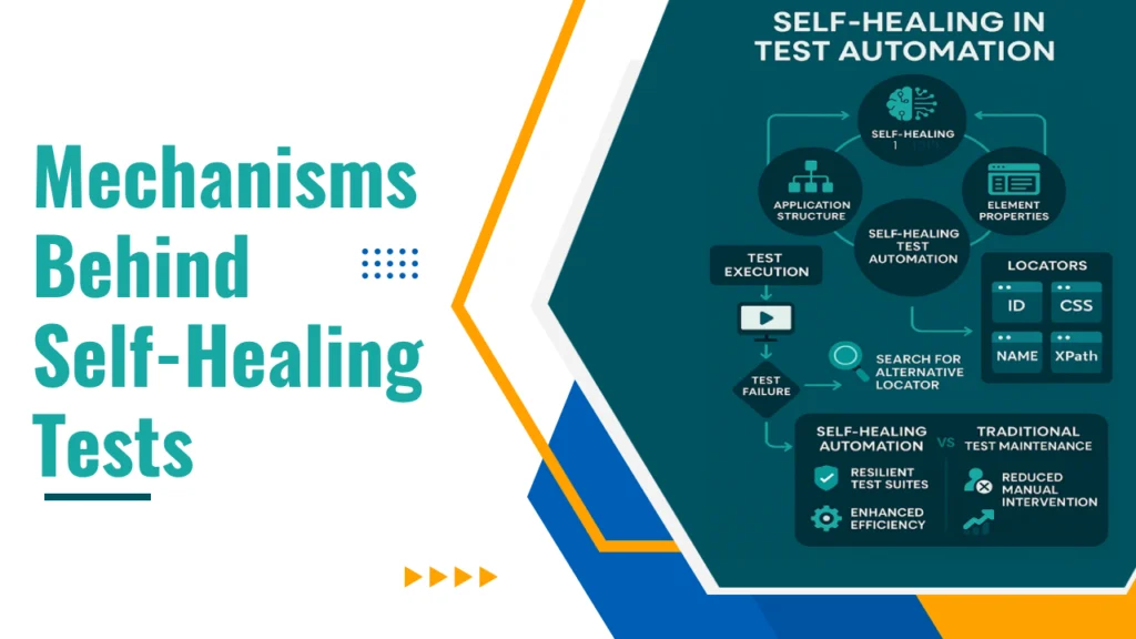 Self-Healing Tests