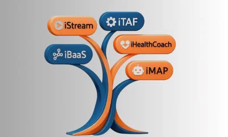 ideyaLabs Product Ecosystem