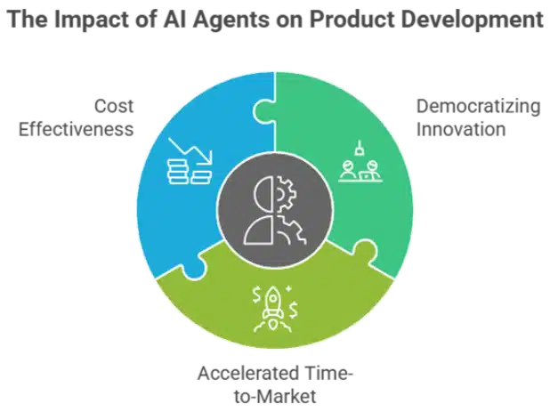 AI Agents