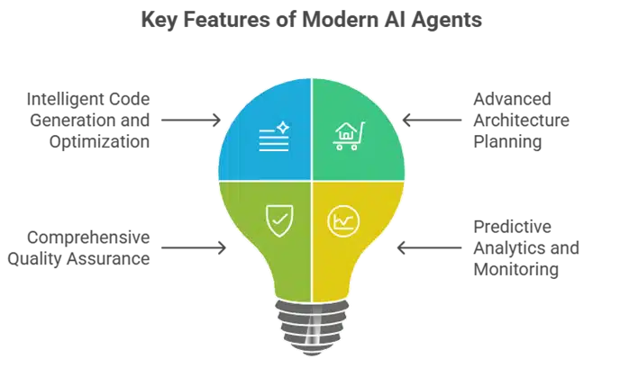 Key Features of Modern AI Agents