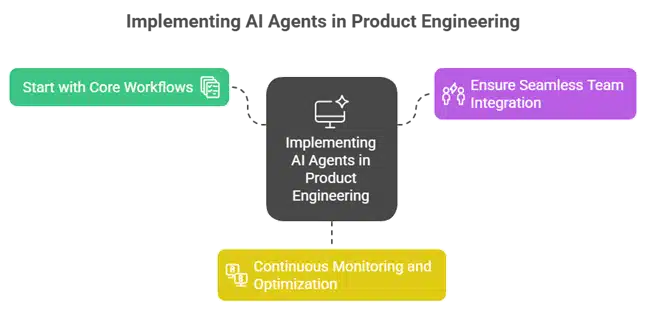 AI Agents in Product Engineering