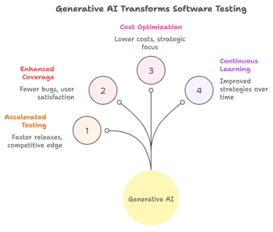 Real-World Benefits and Impact