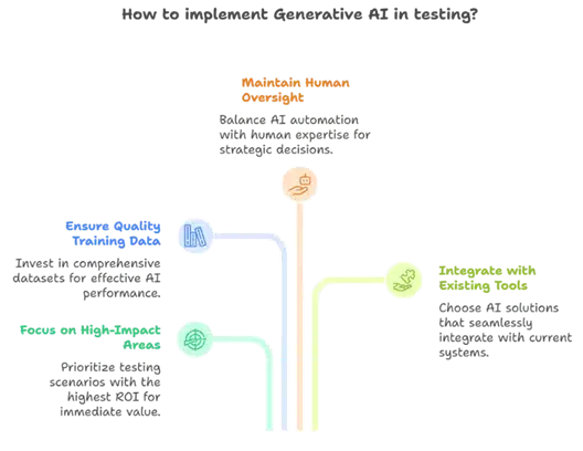 Implementation Best Practices