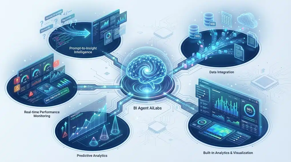 BI Agent Transforms Data into Decisive Action